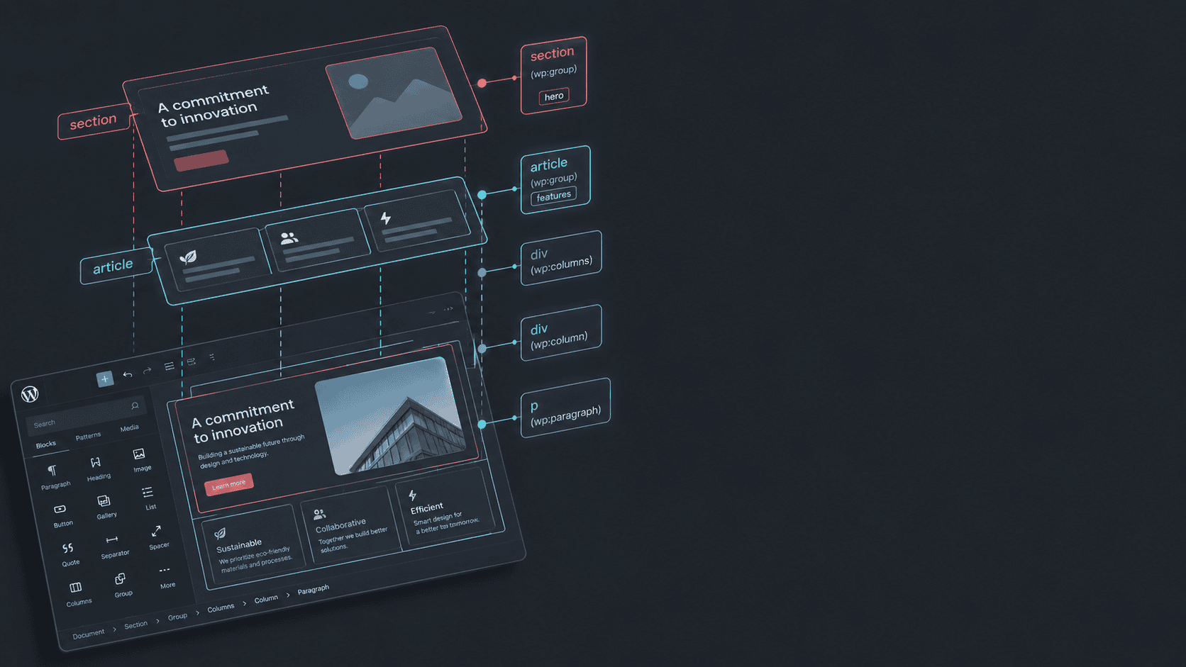 WordPress Full Site Editing template displaying modular semantic group blocks designed for semantic RAG chunking.